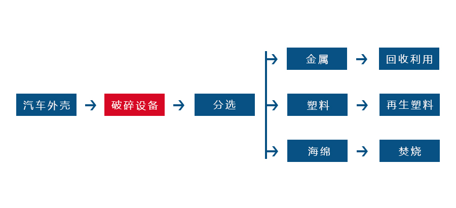 华体会在线-华体会中国
正逐渐成为回收废旧金属中重要的一环(图2)